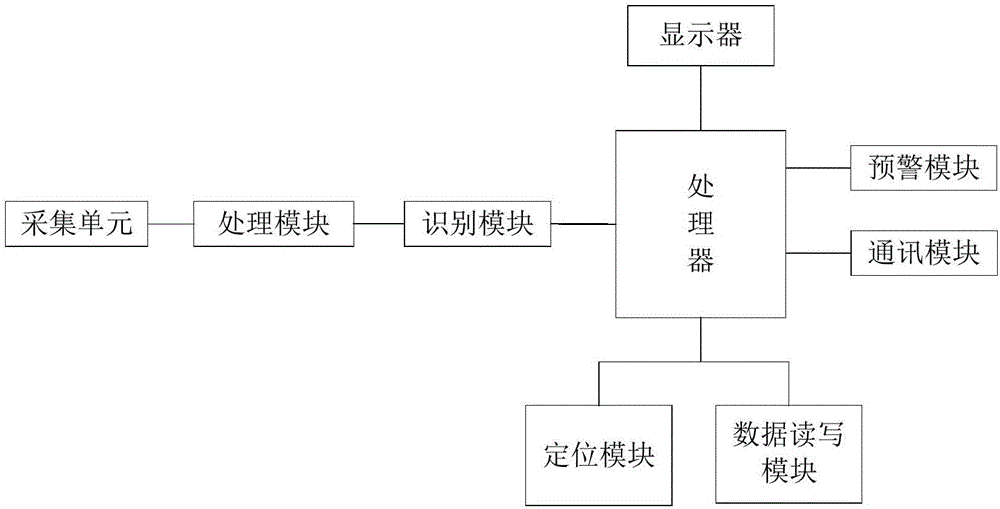 Wearable angina monitoring instrument