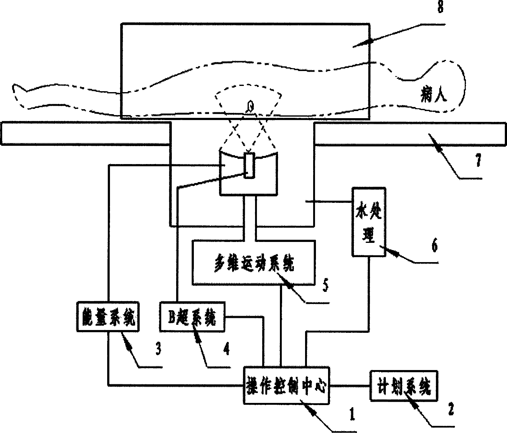 Focusing ultrasonic therapeutical system