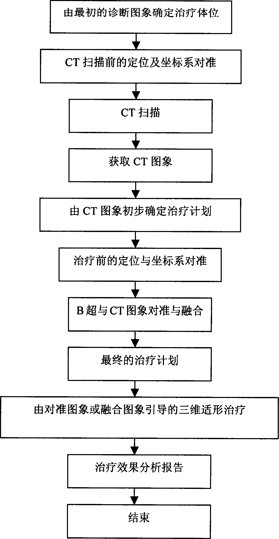 Focusing ultrasonic therapeutical system