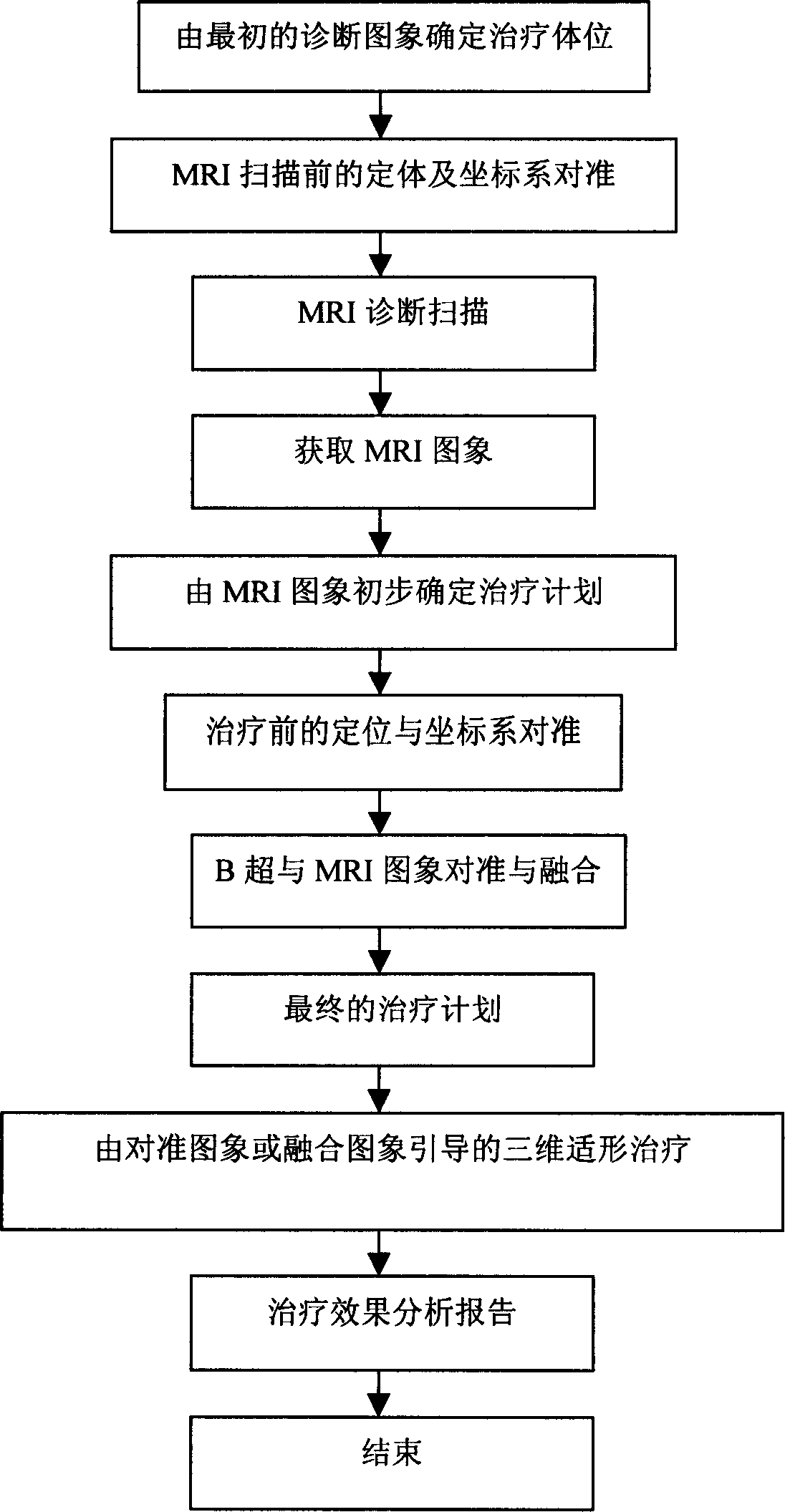 Focusing ultrasonic therapeutical system