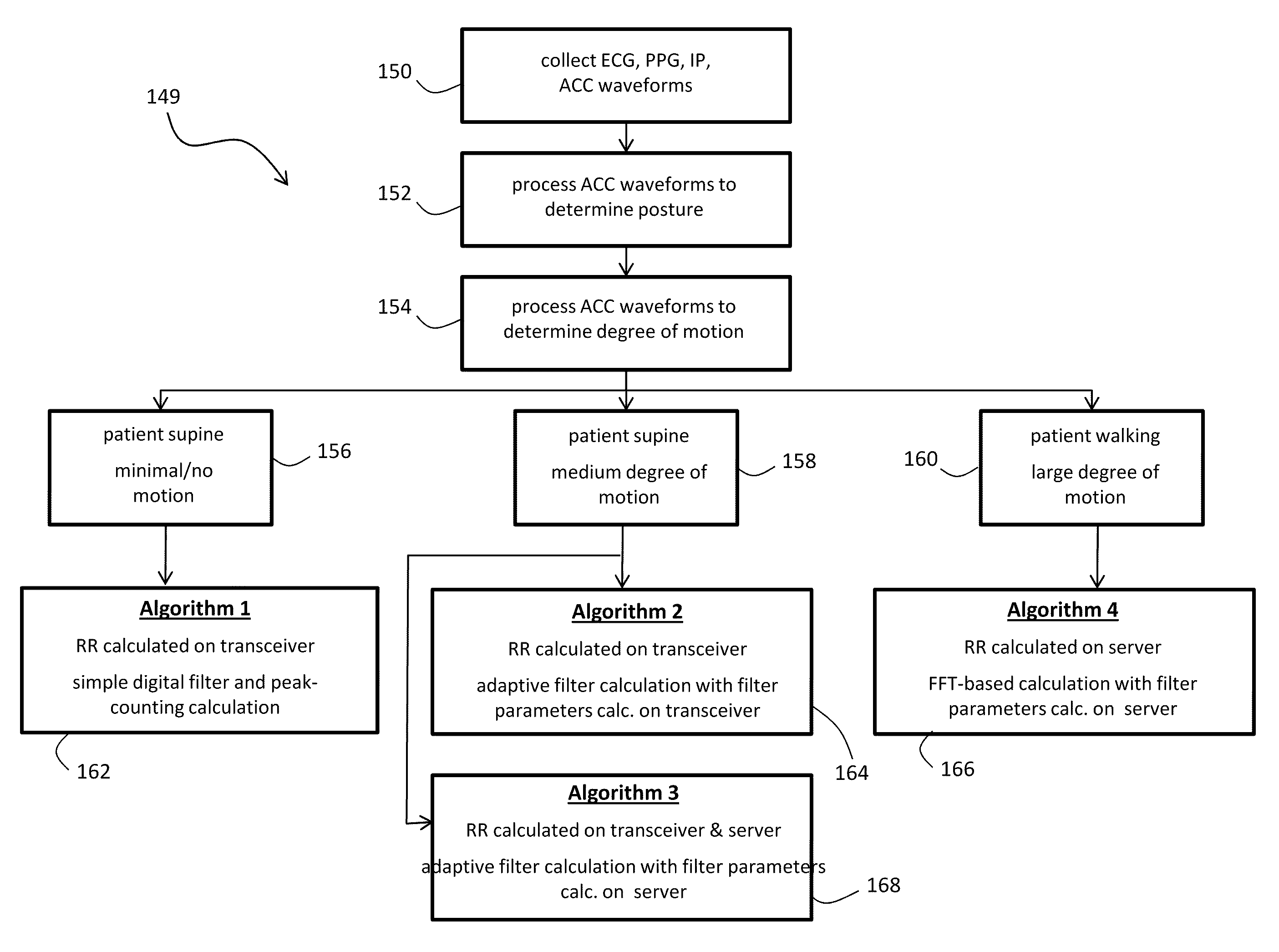 Body-worn monitor for measuring respiratory rate