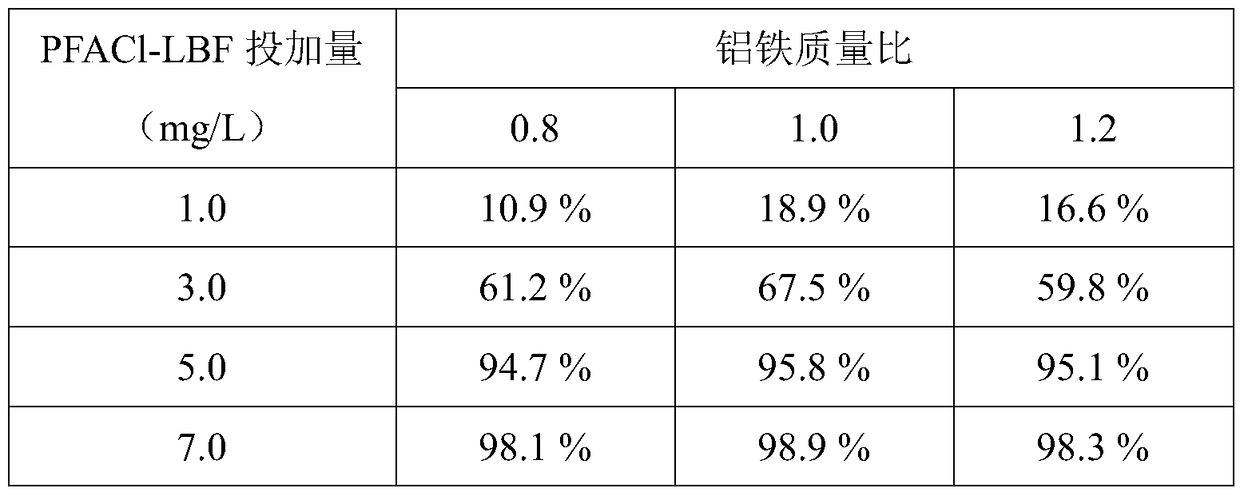 A kind of polyaluminum ferric chloride-papermaking sludge-based polymer composite flocculant and preparation method thereof