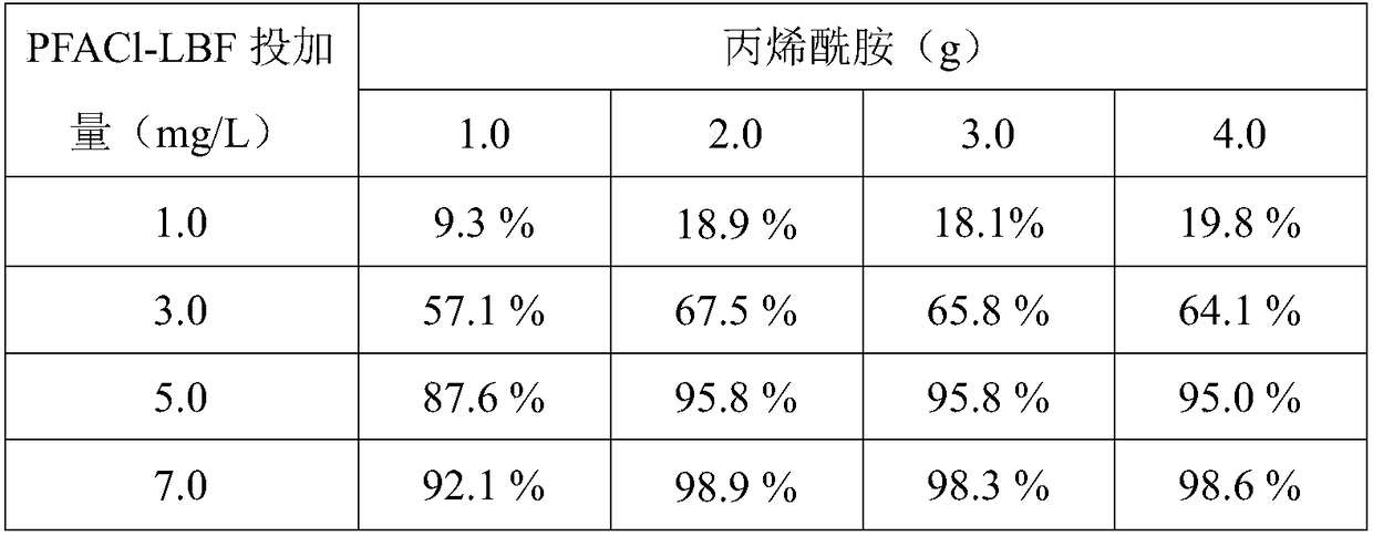 A kind of polyaluminum ferric chloride-papermaking sludge-based polymer composite flocculant and preparation method thereof