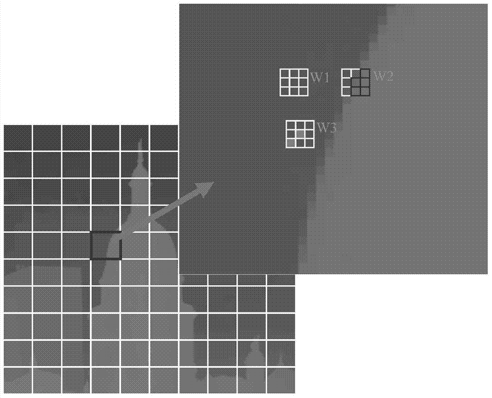 Post-processing filtering method for depth map