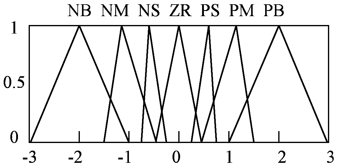 Temperature control method and device for radio frequency ablation device