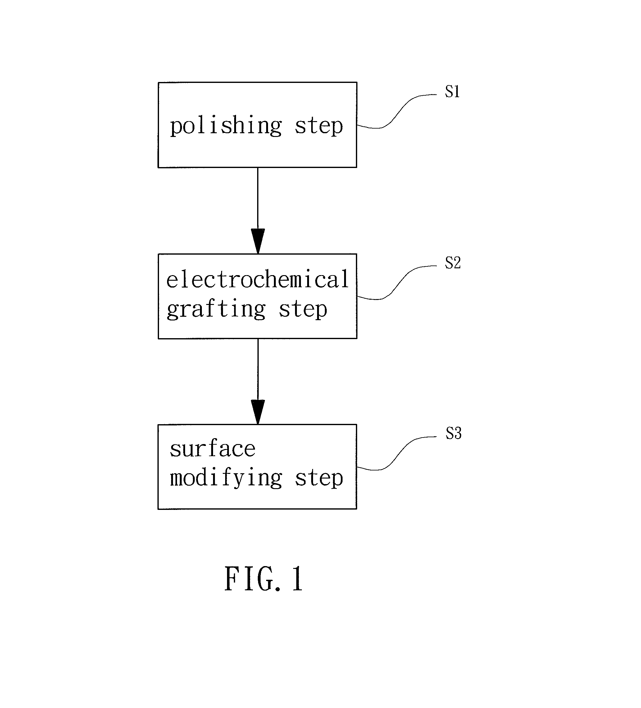 Method for Processing a Surface of a Metal Implant and the Metal Implant Produced by the Method