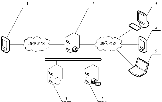 Audio-video sharing method and system