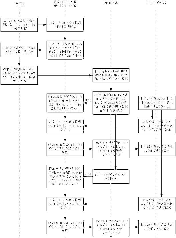 Audio-video sharing method and system