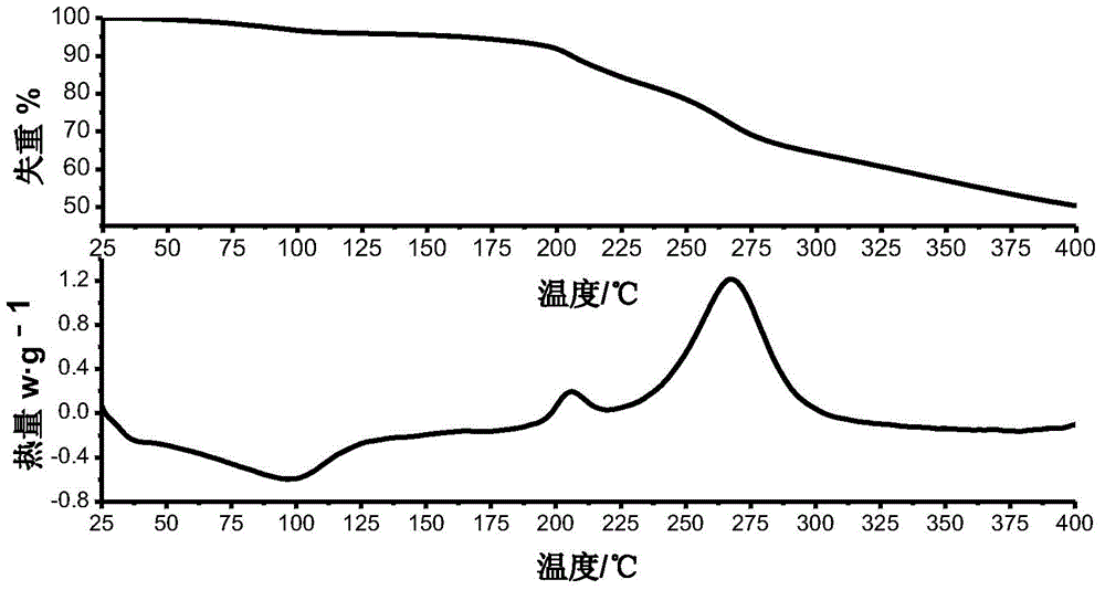 Method for preparing cefotaxime sodium crystal