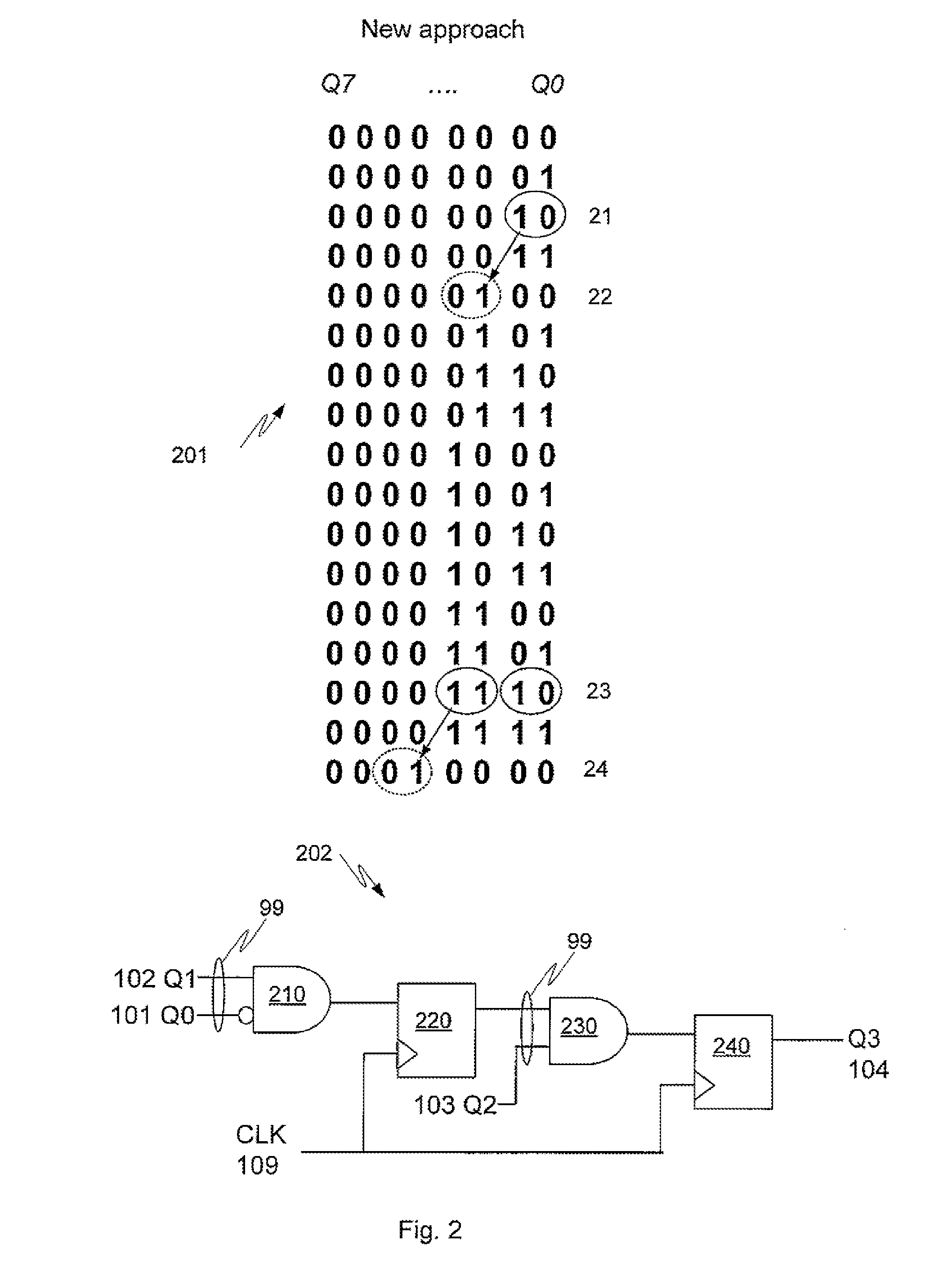 Digital self-gated binary counter