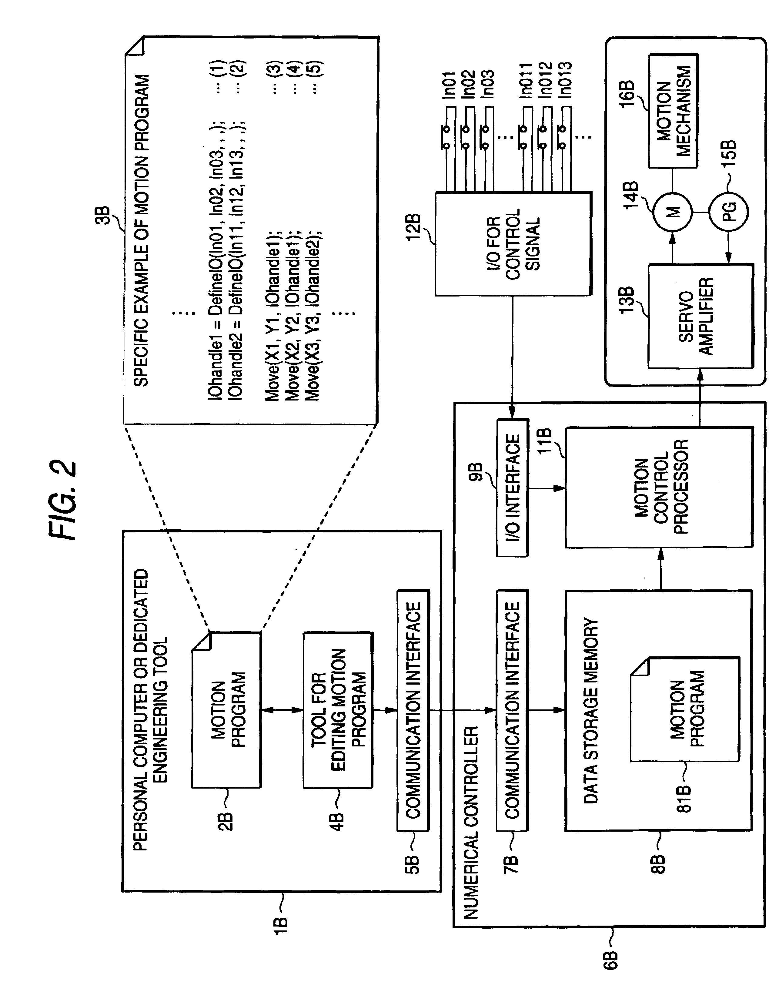 Motion data command system and control signal definition system for motion program