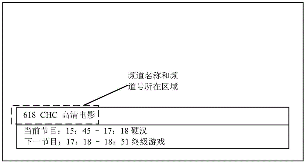 Digital television and searching method for external input channels thereof