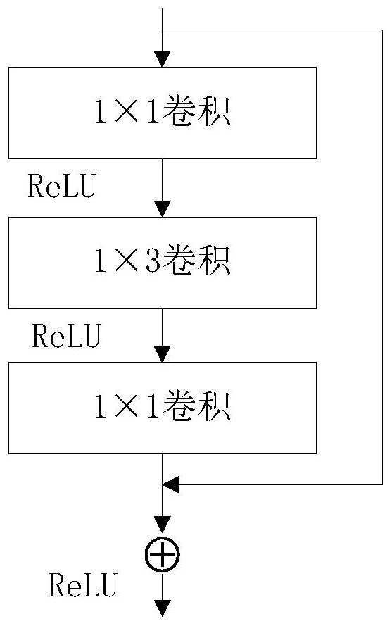 Sequence data identification method and device