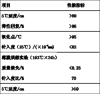 Preparation method of high-molecular polymer crack filler for pavements