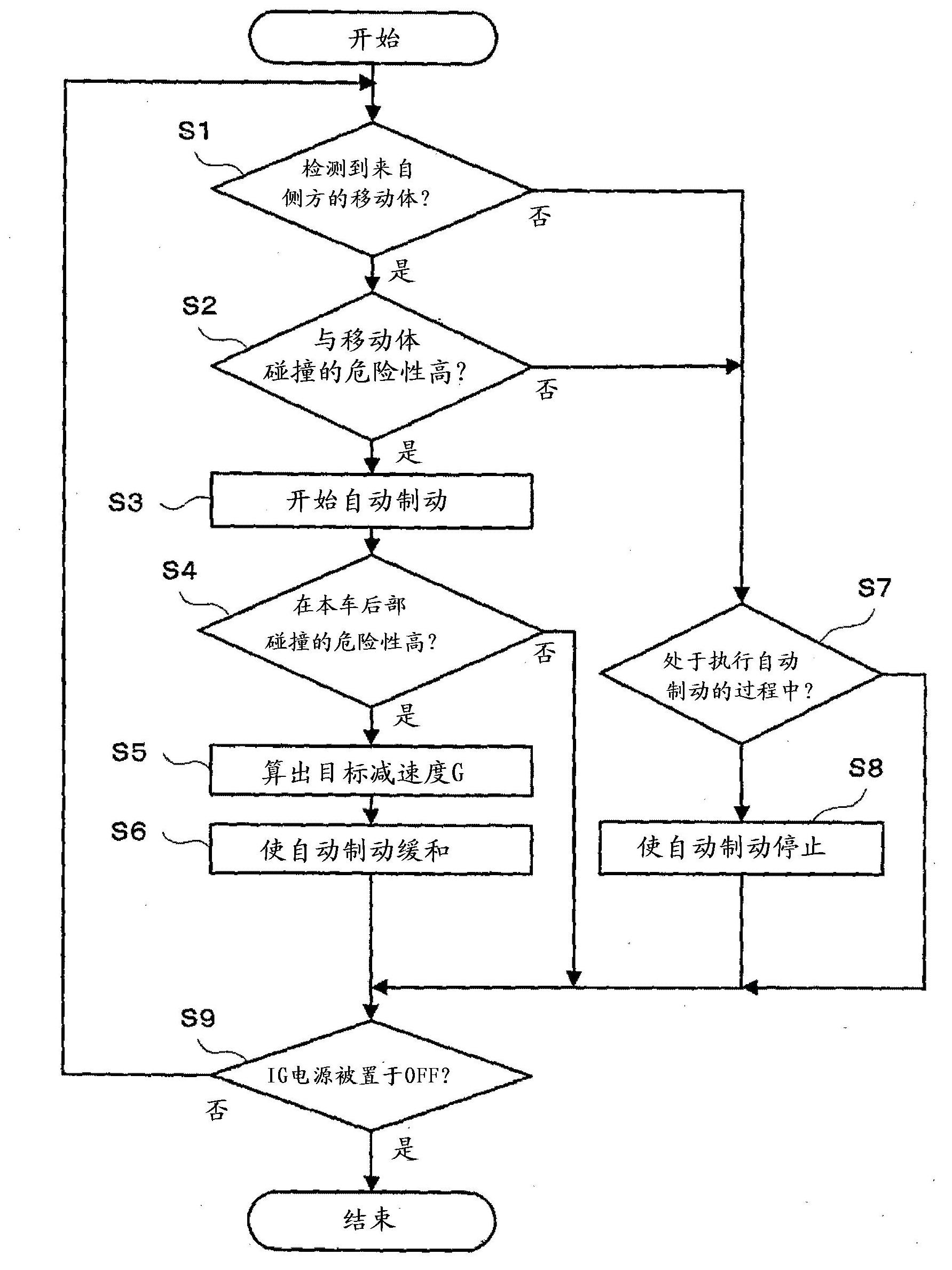 Collision prevention device