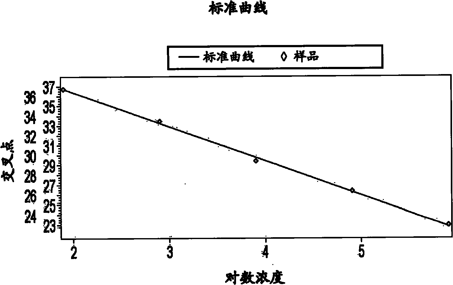 Detection of polyomavirus