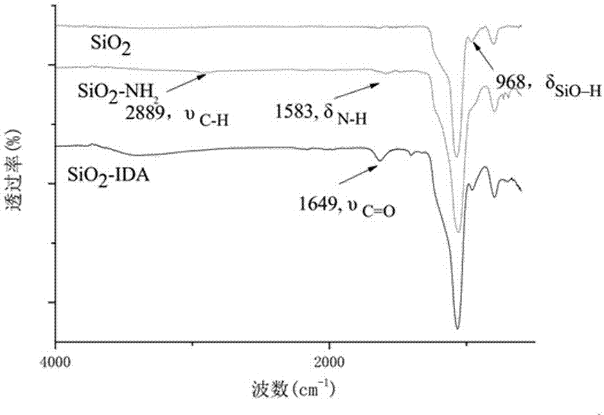 Functionalized hollow mesoporous silica nano-microsphere, preparation method thereof and application thereof in adsorption of heavy metal ions