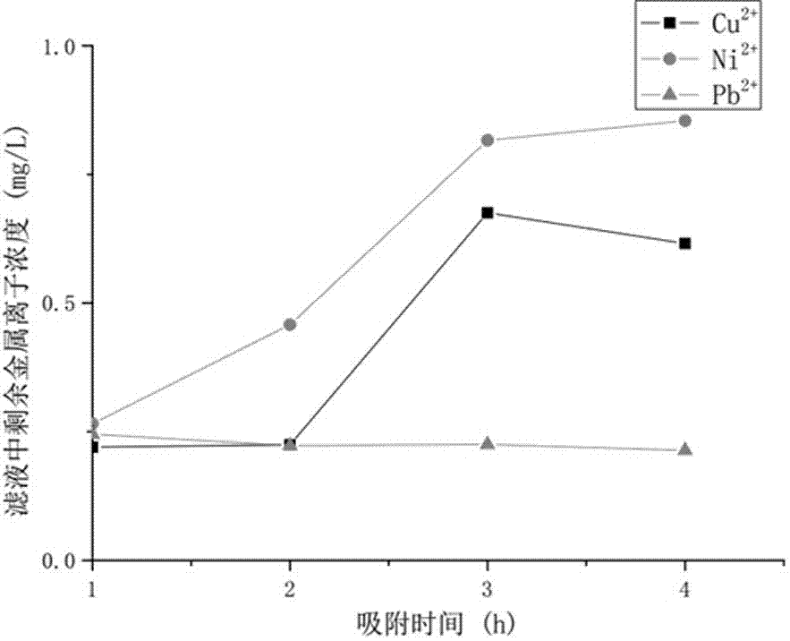 Functionalized hollow mesoporous silica nano-microsphere, preparation method thereof and application thereof in adsorption of heavy metal ions