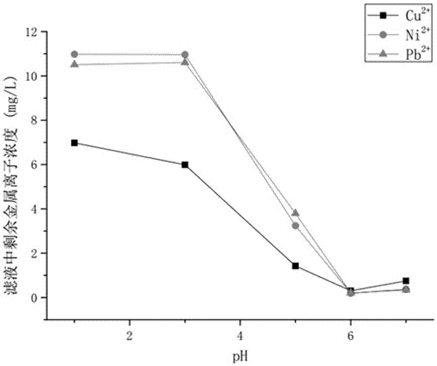 Functionalized hollow mesoporous silica nano-microsphere, preparation method thereof and application thereof in adsorption of heavy metal ions