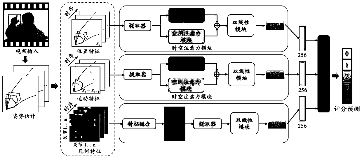 Parkinson's disease finger tapping action recognition method and system, storage medium and terminal