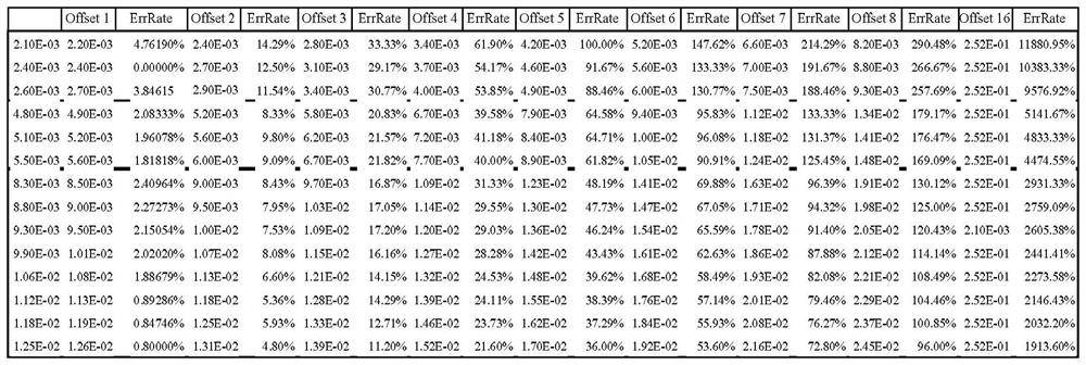 Read control device, read control method and memory controller for memory