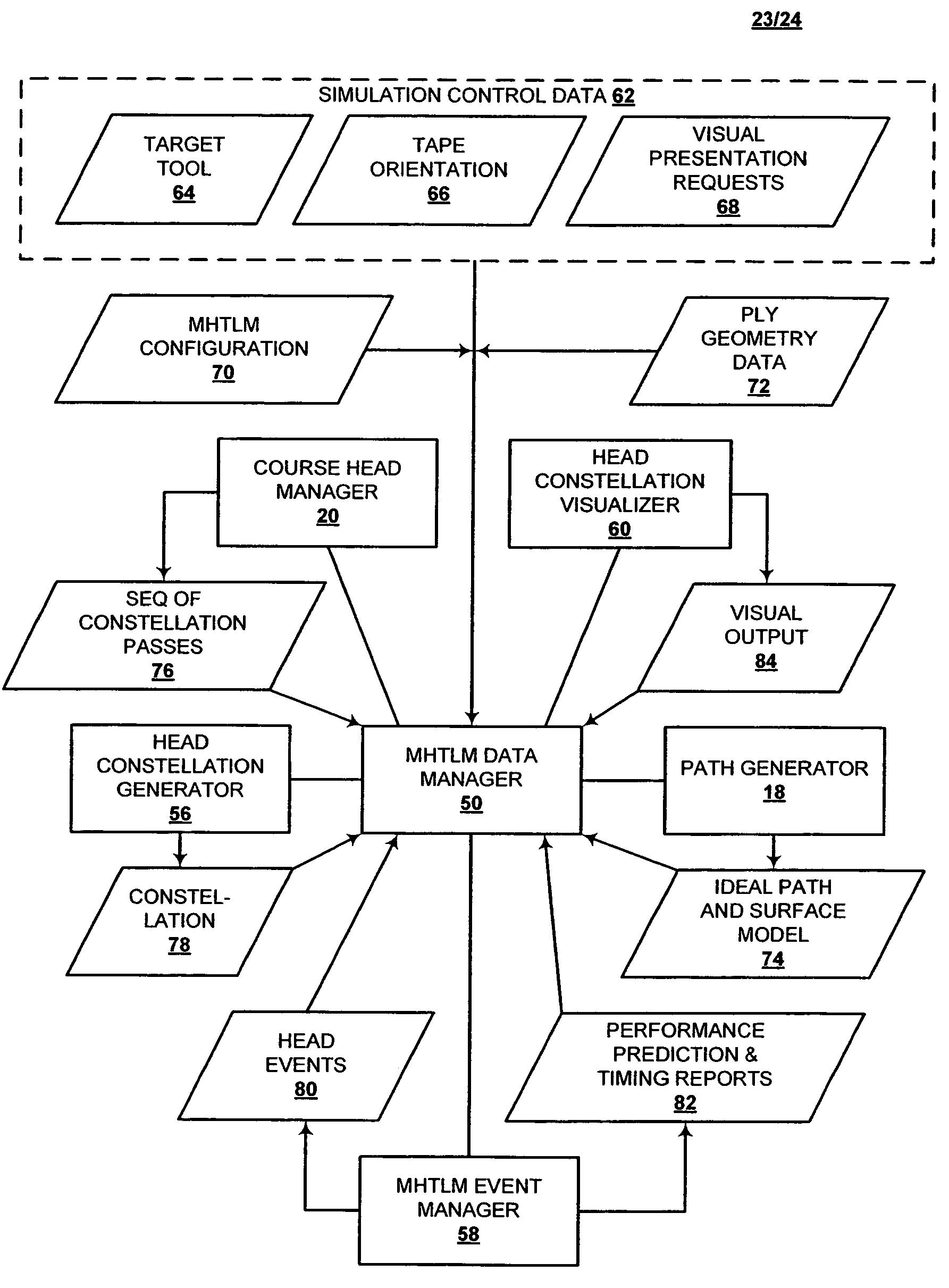 Head assignment modeling and simulation