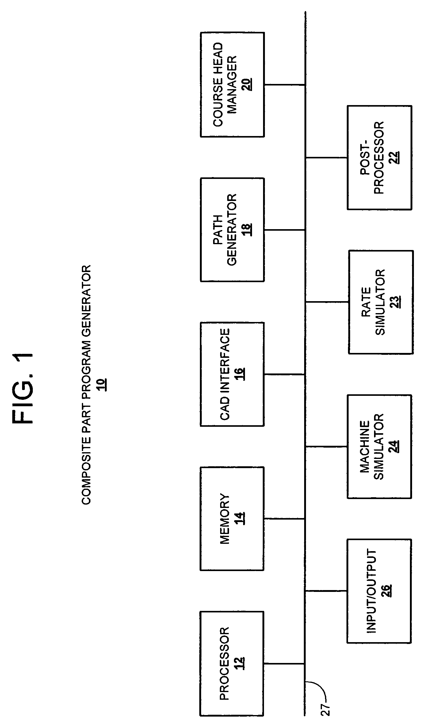 Head assignment modeling and simulation