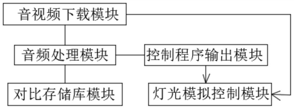 Intelligent light control system