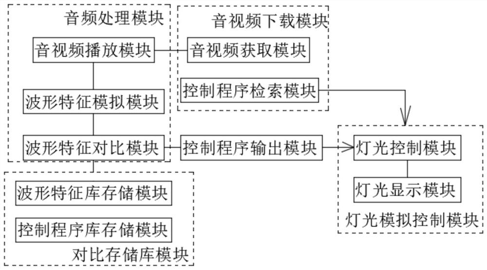 Intelligent light control system