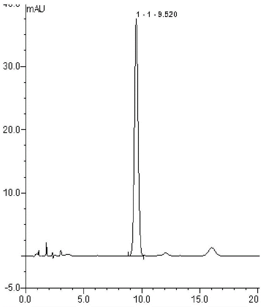 A method for extracting and isolating wedelolide from Eclipta chinensis