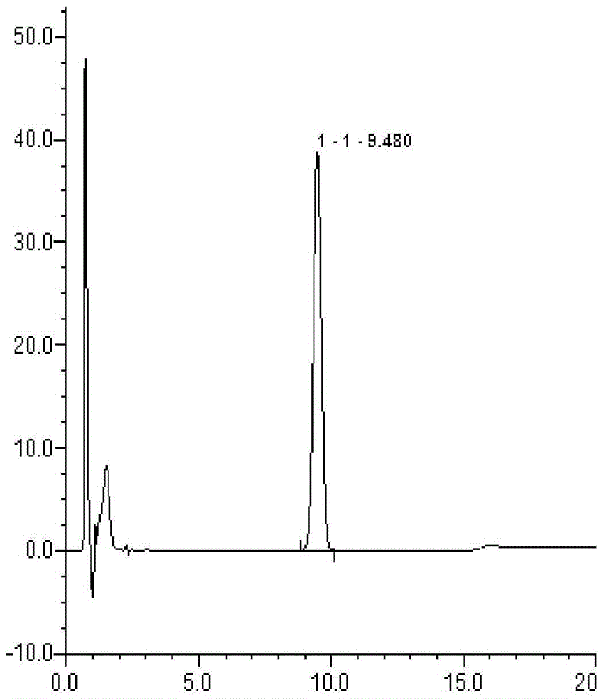 A method for extracting and isolating wedelolide from Eclipta chinensis