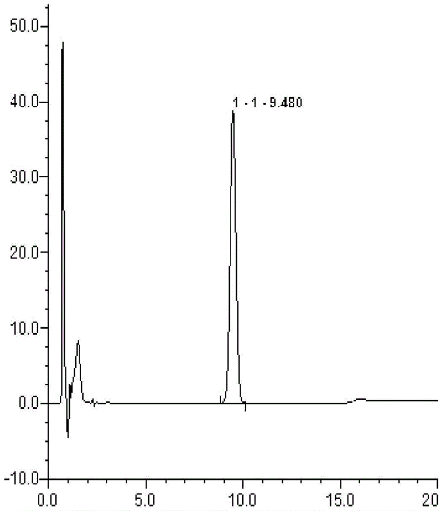 A method for extracting and isolating wedelolide from Eclipta chinensis