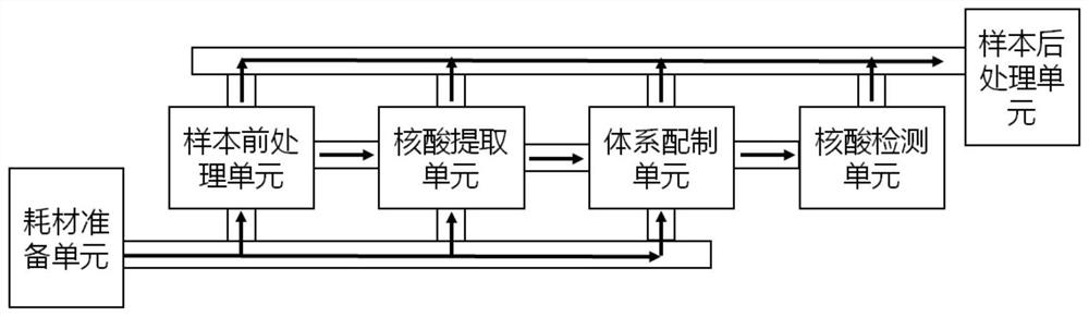 Full-automatic nucleic acid detection system