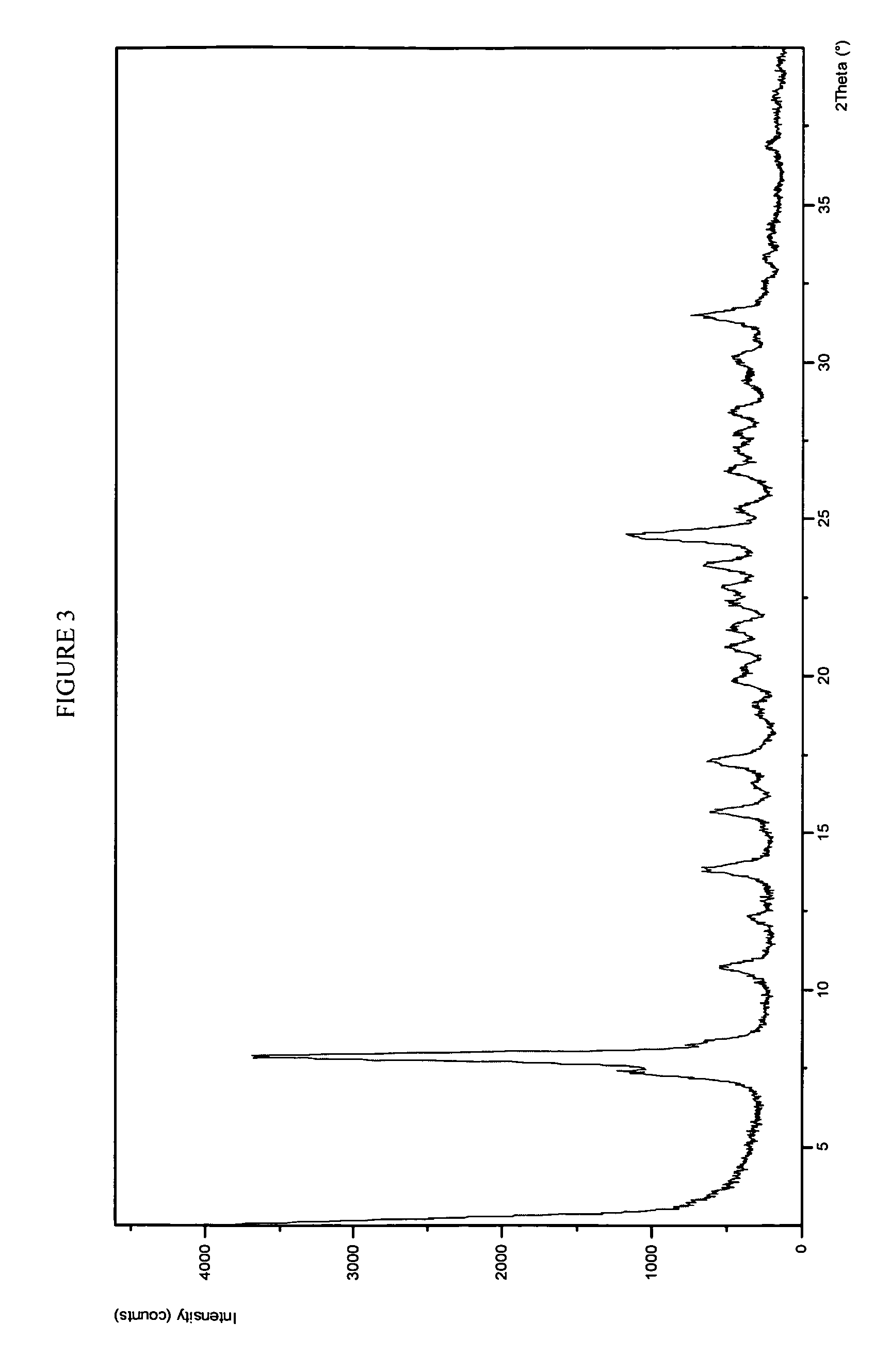 Potassium salt of an HIV integrase inhibitor