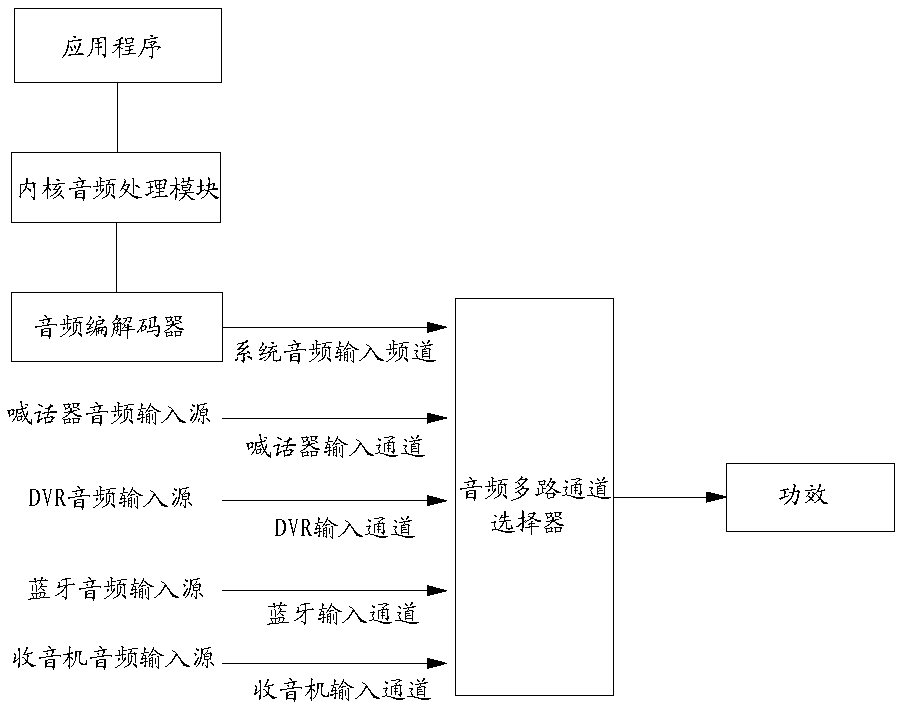 Energy-saving control method of audio power amplifier based on android system