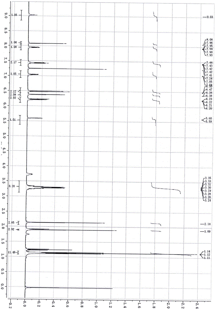 Rhodamine B derivative, preparation method and application of rhodamine B derivative serving as fluorescent probe