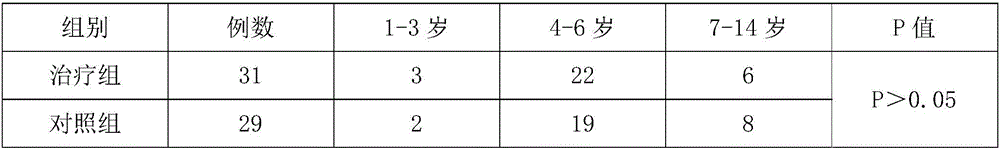 Traditional Chinese medicinal composition for treating infantile anorexia and preparation method for traditional Chinese medicinal composition