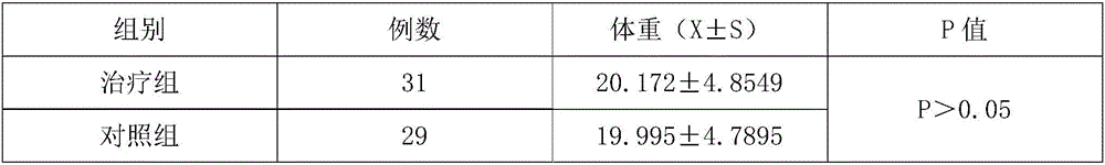 Traditional Chinese medicinal composition for treating infantile anorexia and preparation method for traditional Chinese medicinal composition