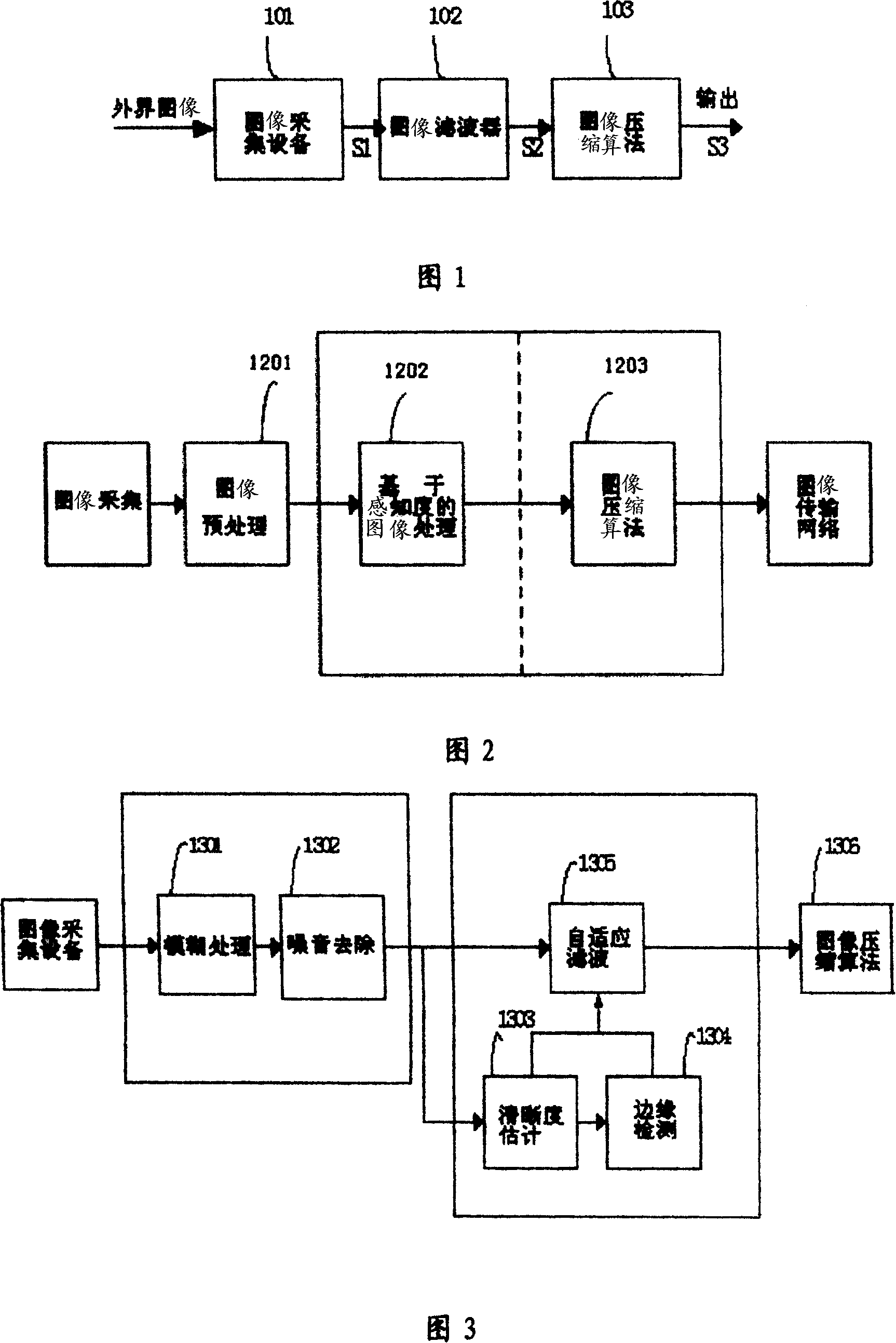 Image processing method and apparatus based on sensing resolution