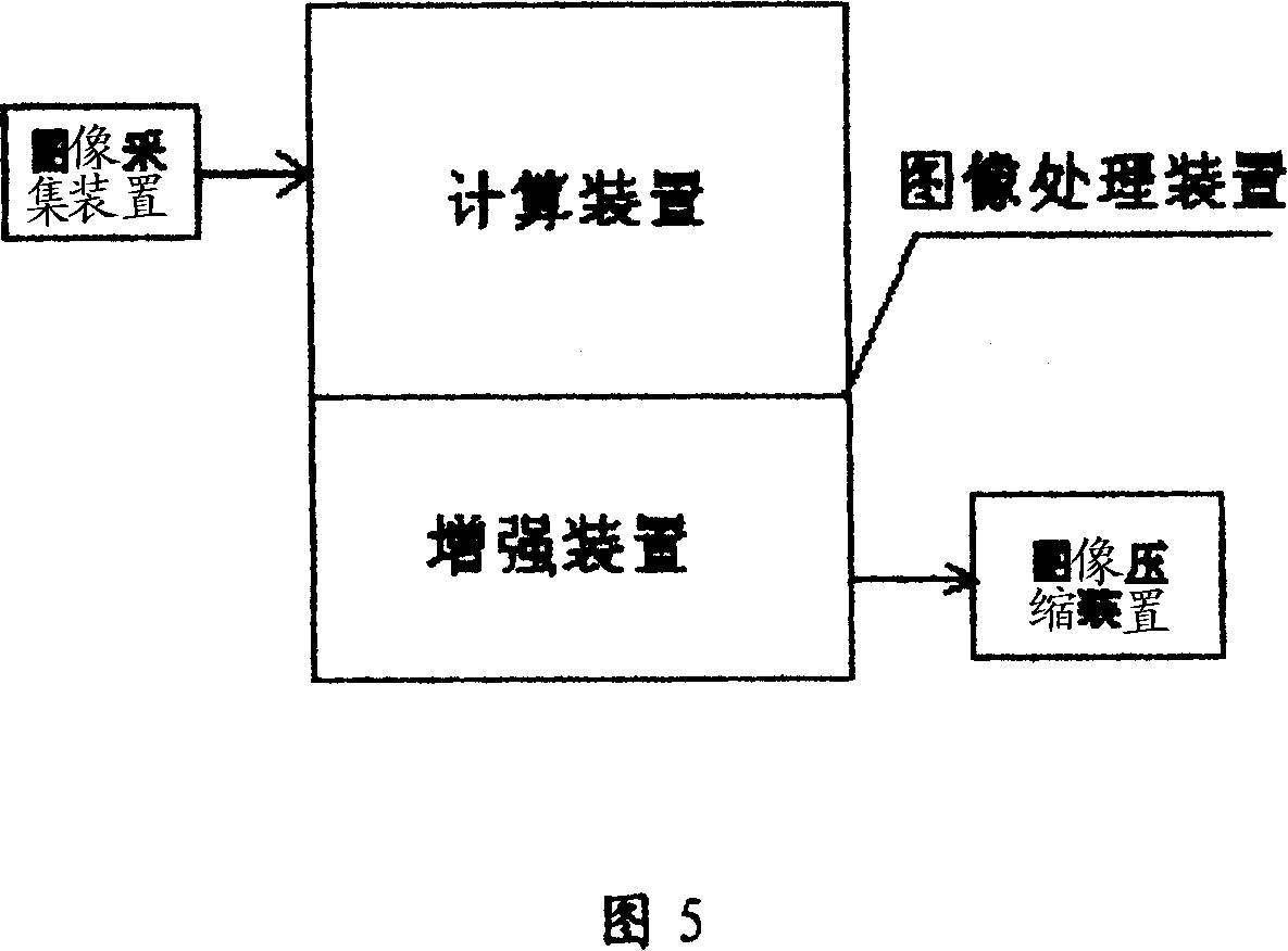 Image processing method and apparatus based on sensing resolution