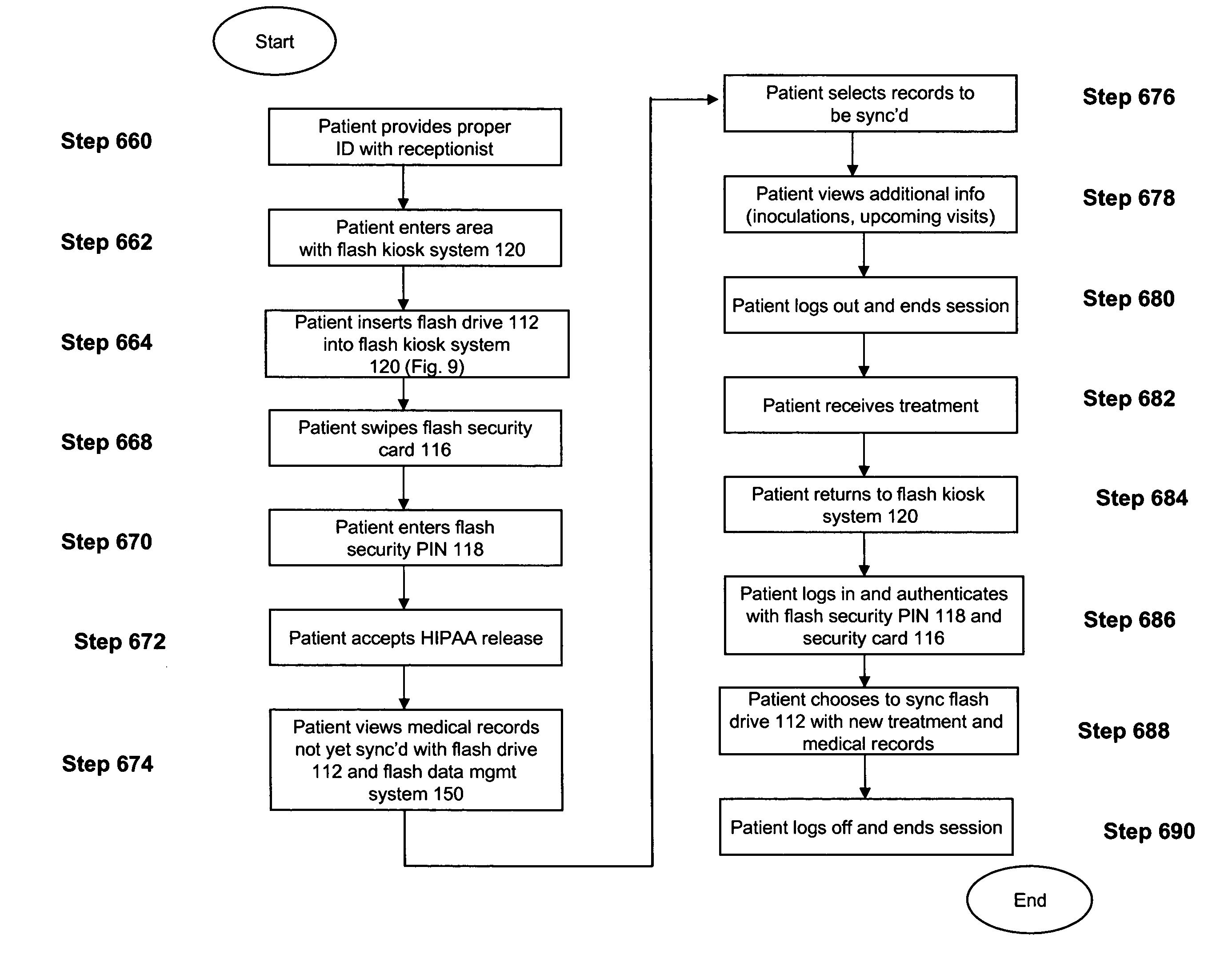 Systems and methods for patient-managed medical records and information