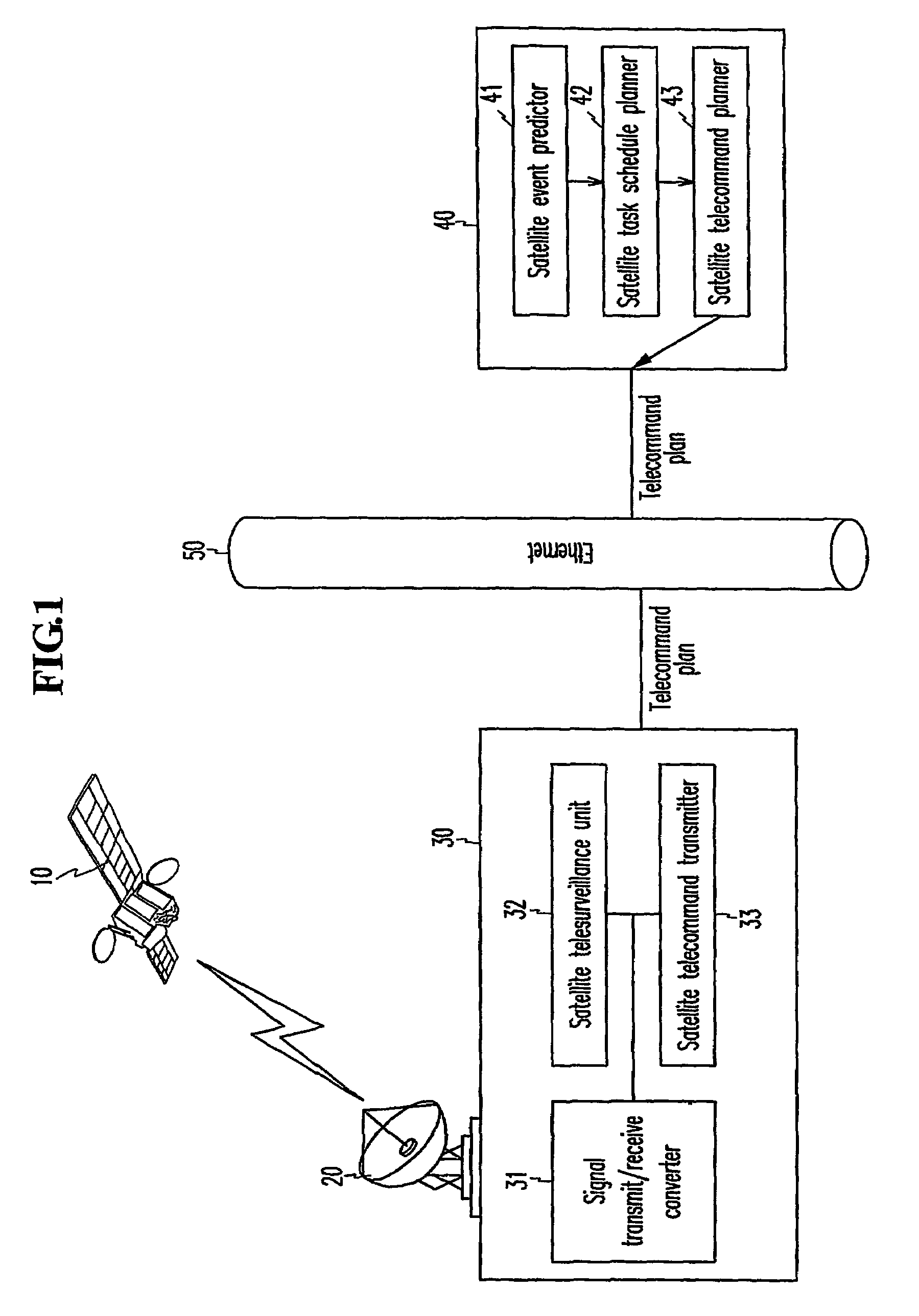 Low earth orbit satellite command planning device and method, and low earth orbit satellite control system including the same