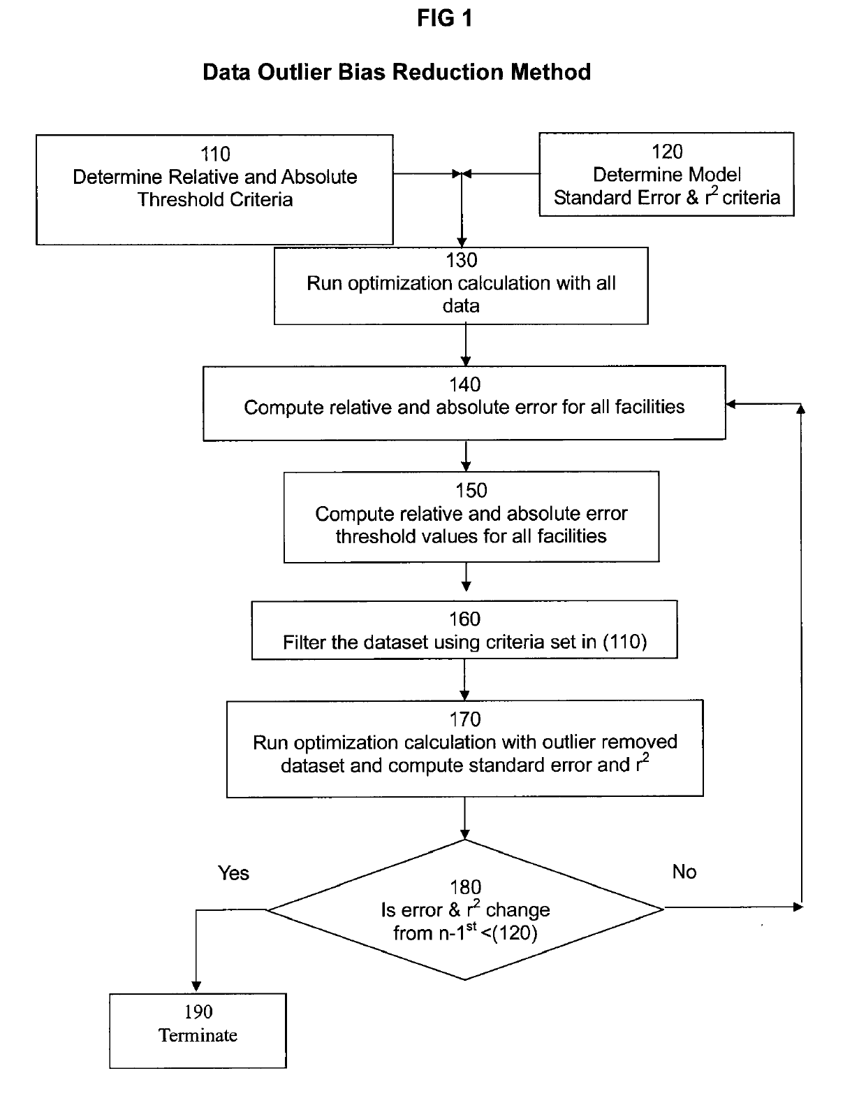 System and method for performing industrial processes across facilities