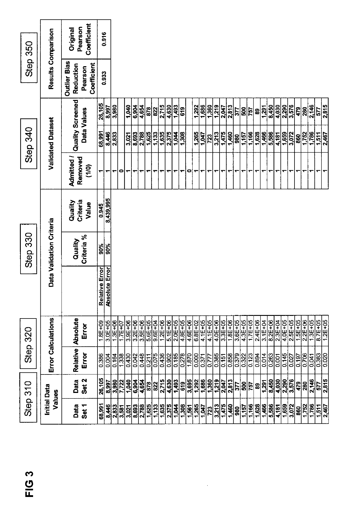 System and method for performing industrial processes across facilities