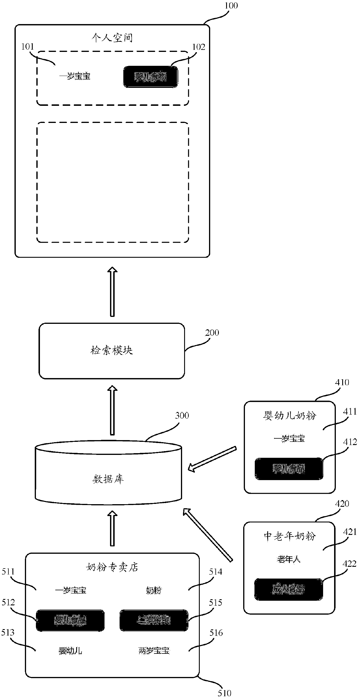 Online trade platform and processing method thereof