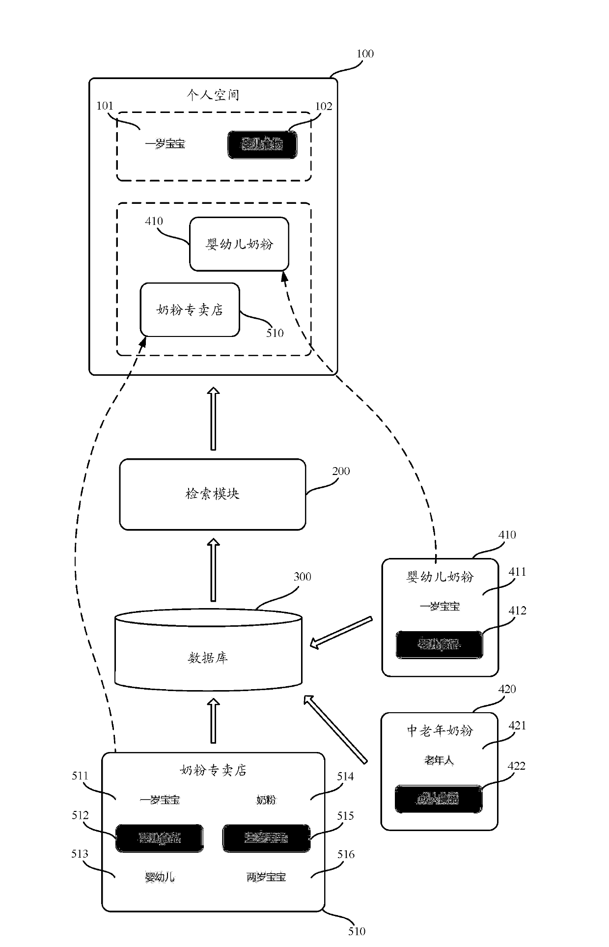 Online trade platform and processing method thereof