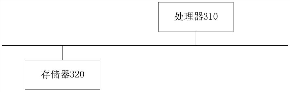 Identity authentication method and device based on block chain