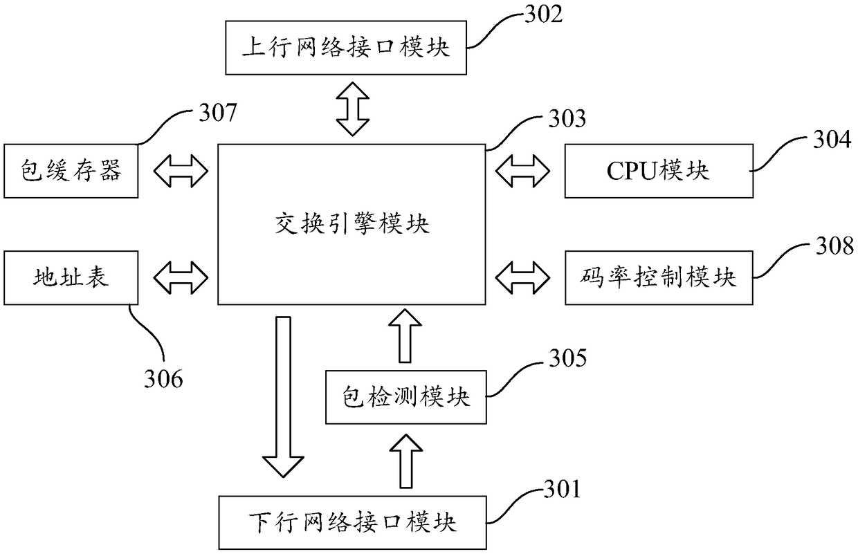 Data processing method and system