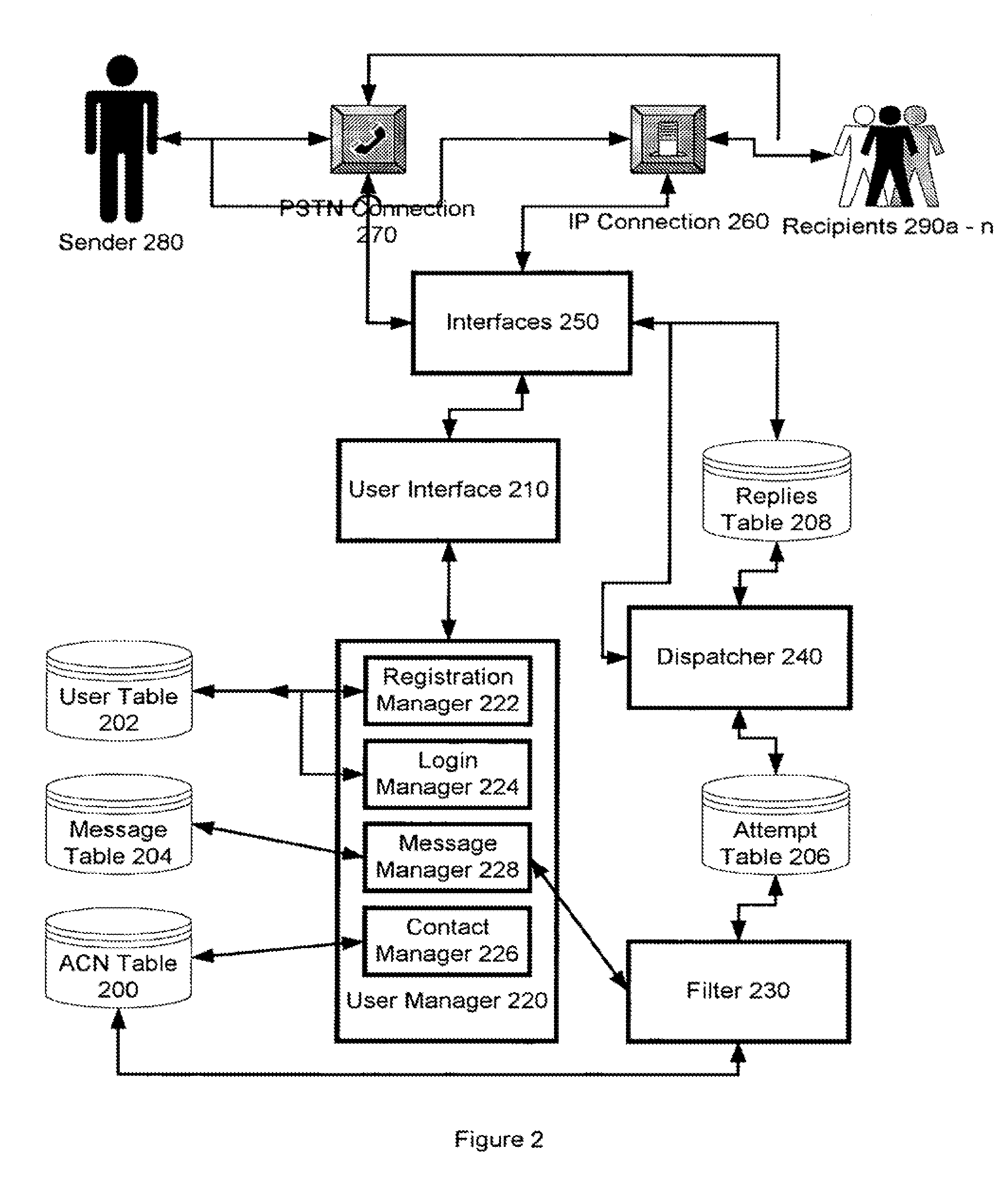 System and method for obtaining responses to tasks