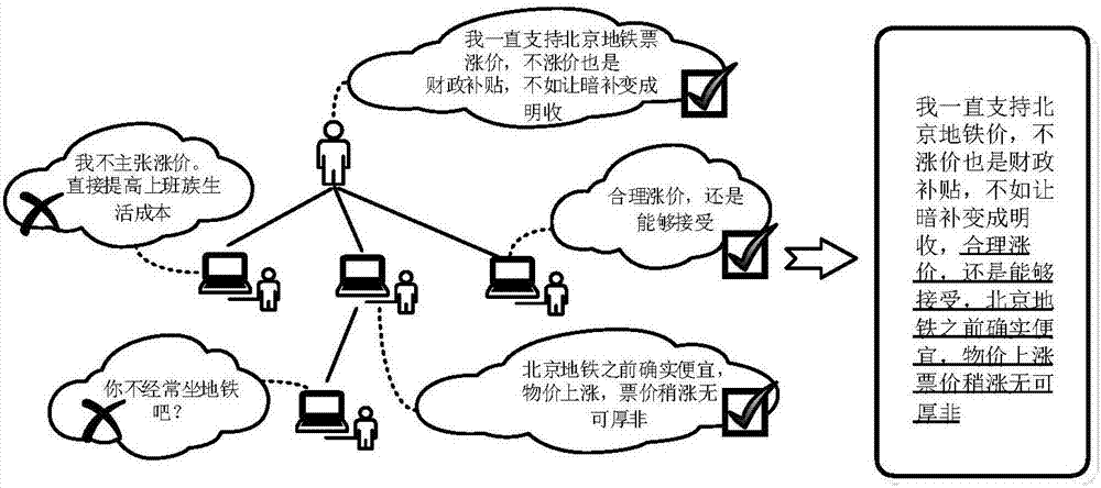 Deep belief network-based short text feature optimization and sentiment analysis method